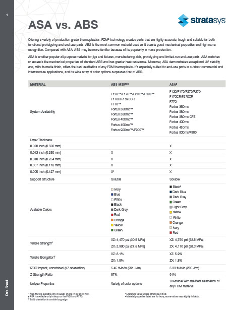 Stratasys FDM Materials