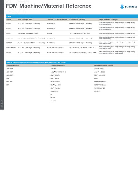 Stratasys FDM Materials