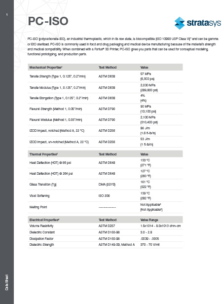 Stratasys FDM Materials