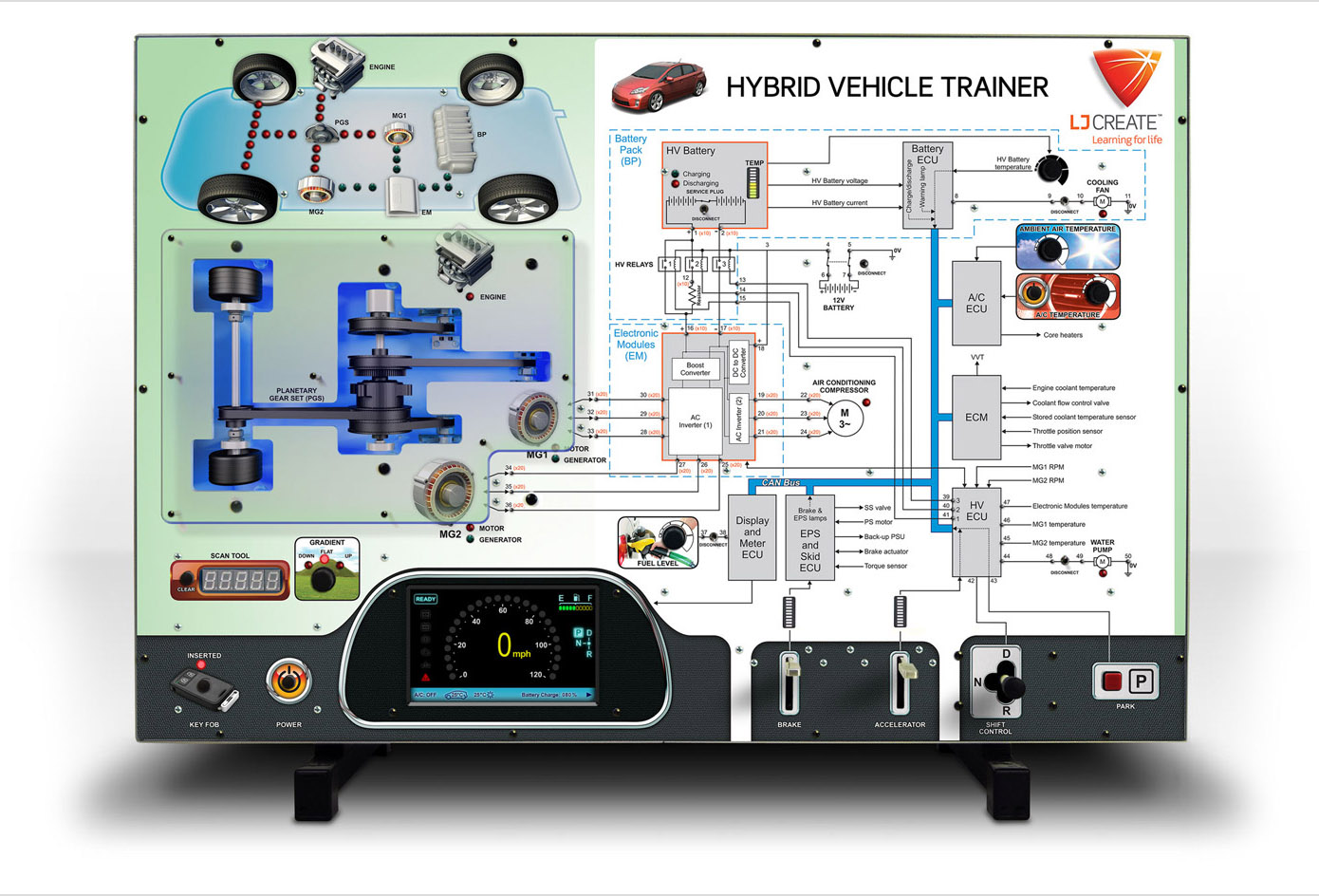 Hybrid and Electric Vehicle Trainer TechLabs