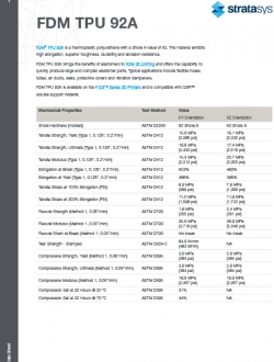 Stratsys FDM Materials