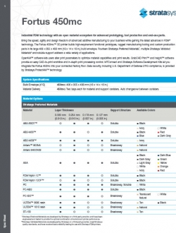 Stratasys Fortus 450mc Specs